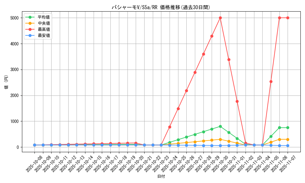 card_42039_series_61335_rarity_73311_graph
