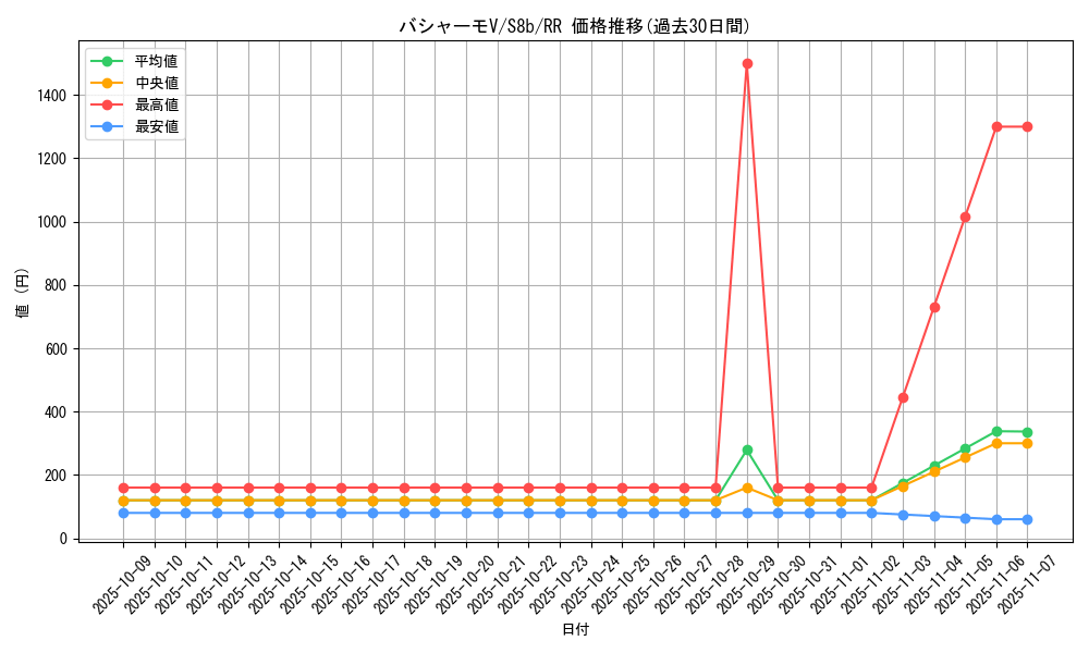 card_42039_series_61353_rarity_73311_graph