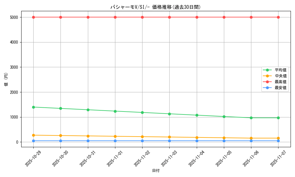 card_42039_series_61354_rarity_95225_graph