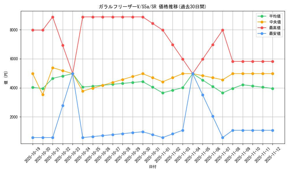 card_42057_series_61335_rarity_71891_graph