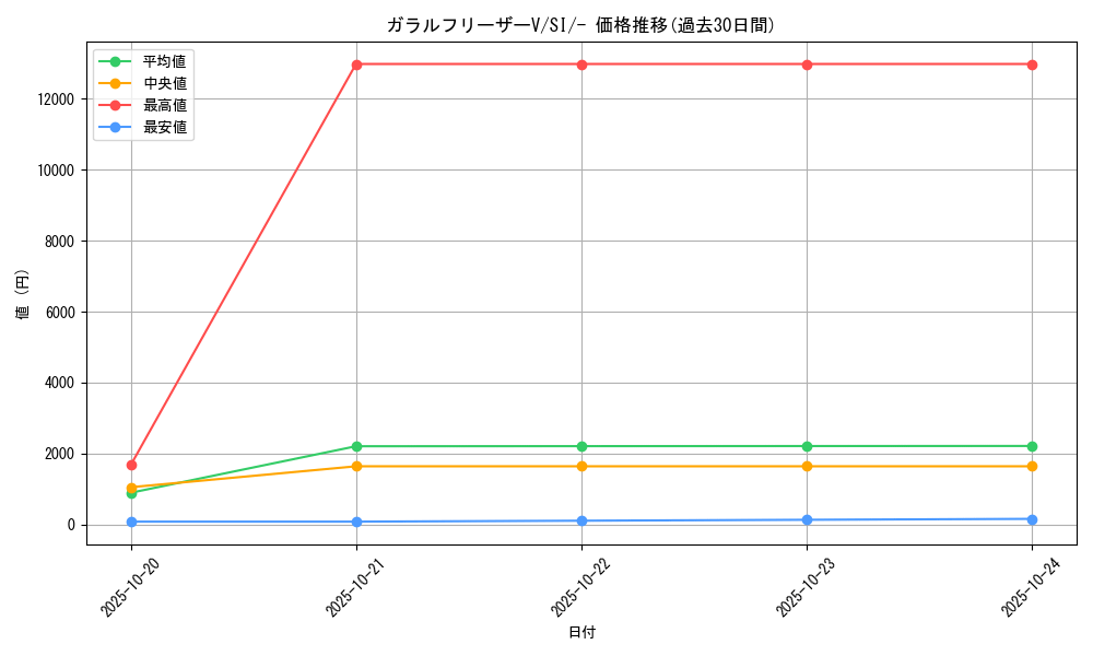 card_42057_series_61354_rarity_95225_graph