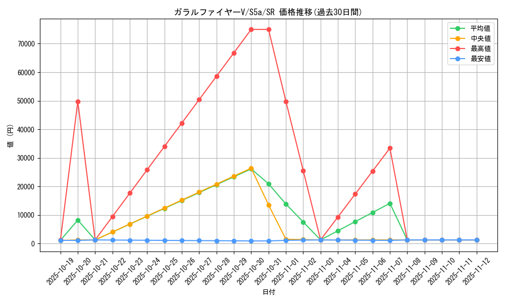card_42077_series_61335_rarity_71891_graph