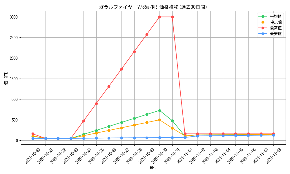 card_42077_series_61335_rarity_73311_graph