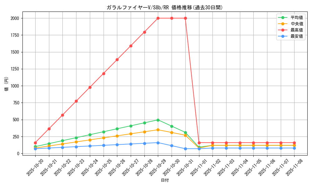 card_42077_series_61353_rarity_73311_graph
