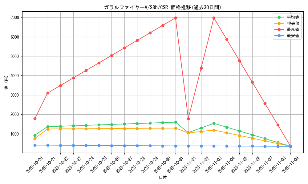 card_42077_series_61353_rarity_84679_graph