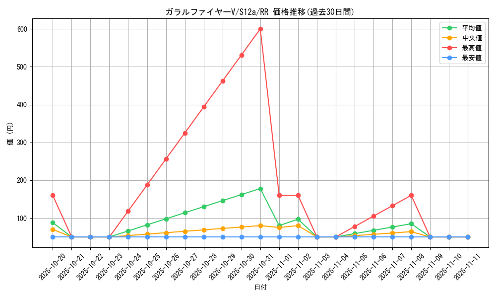 card_42077_series_61372_rarity_73311_graph