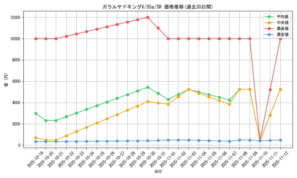 card_42078_series_61335_rarity_71891_graph