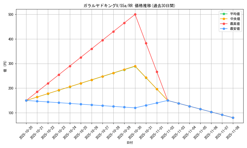 card_42078_series_61335_rarity_73311_graph