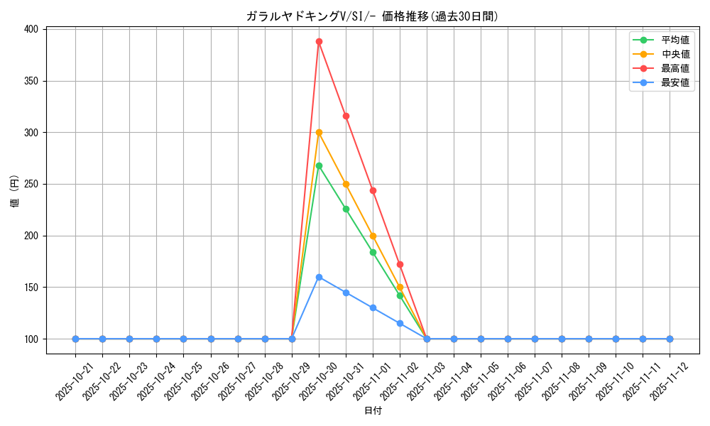 card_42078_series_61354_rarity_95225_graph