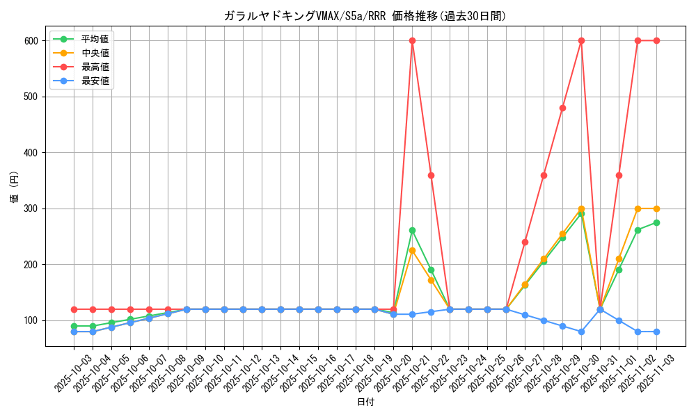 card_42079_series_61335_rarity_81866_graph