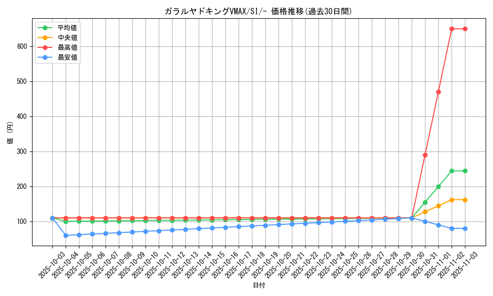 card_42079_series_61354_rarity_95225_graph