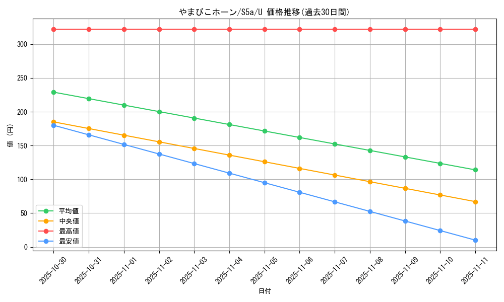 card_42096_series_61335_rarity_65215_graph