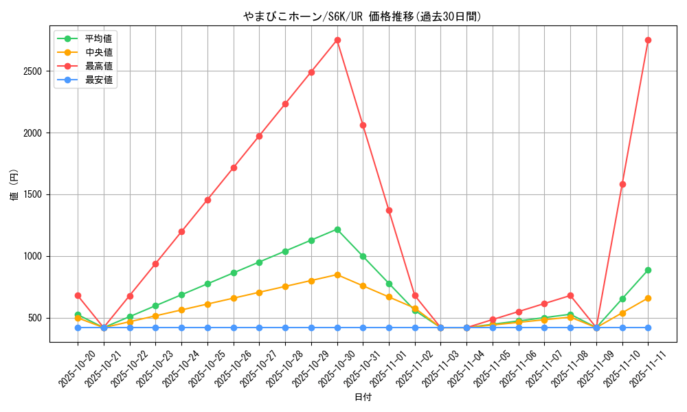 card_42096_series_61337_rarity_71893_graph