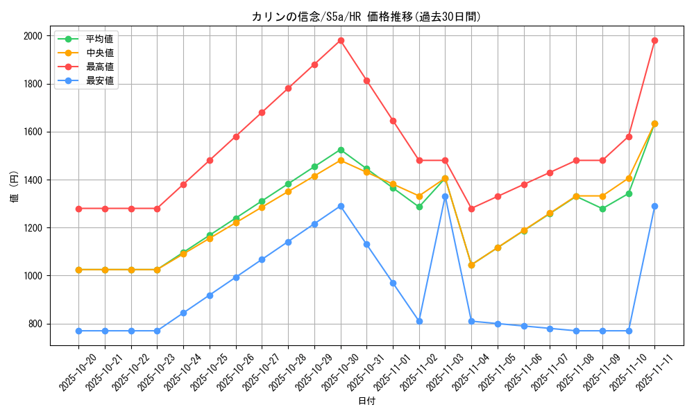 card_42098_series_61335_rarity_77945_graph
