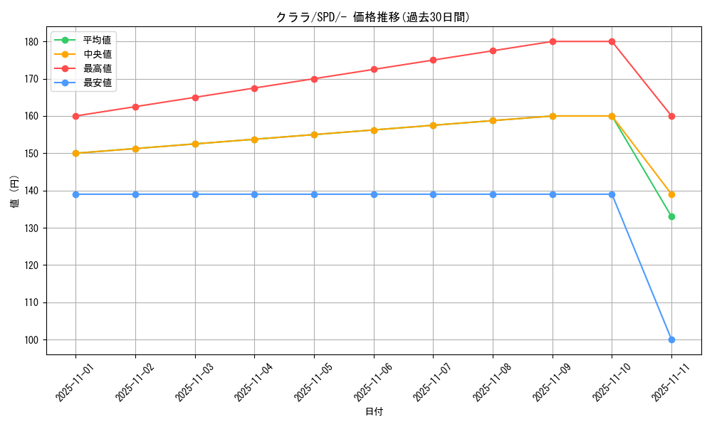 card_42099_series_61367_rarity_95225_graph