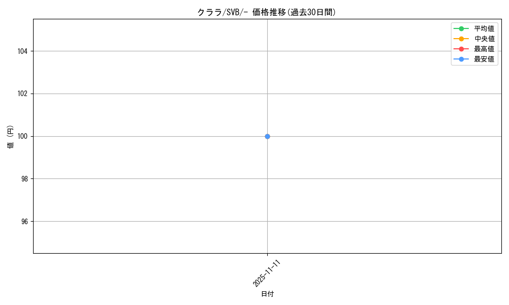 card_42099_series_61378_rarity_95225_graph