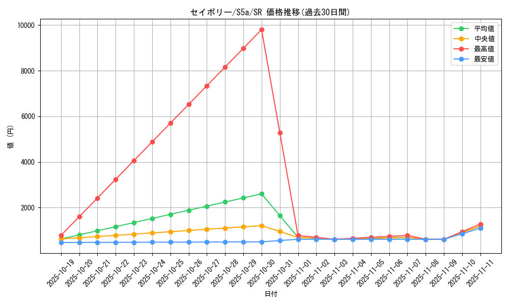 card_42100_series_61335_rarity_71891_graph