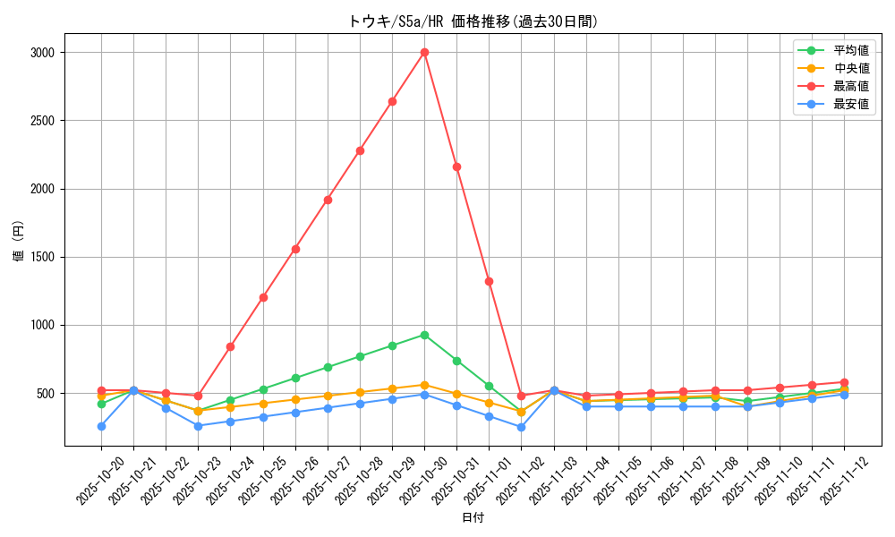 card_42101_series_61335_rarity_77945_graph