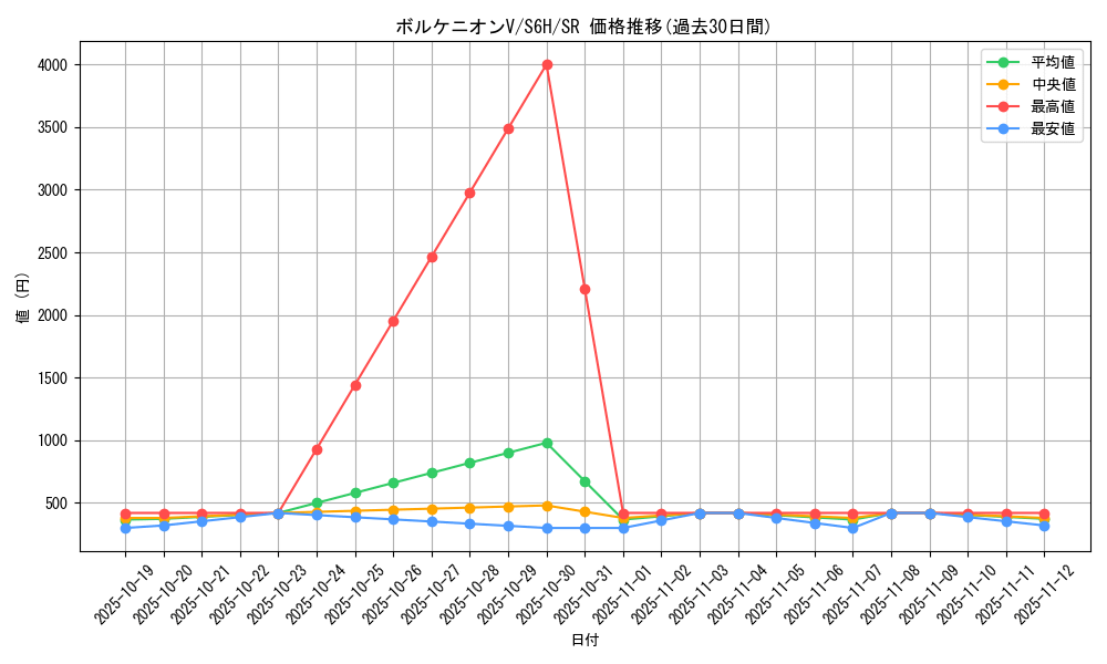 card_42142_series_61336_rarity_71891_graph