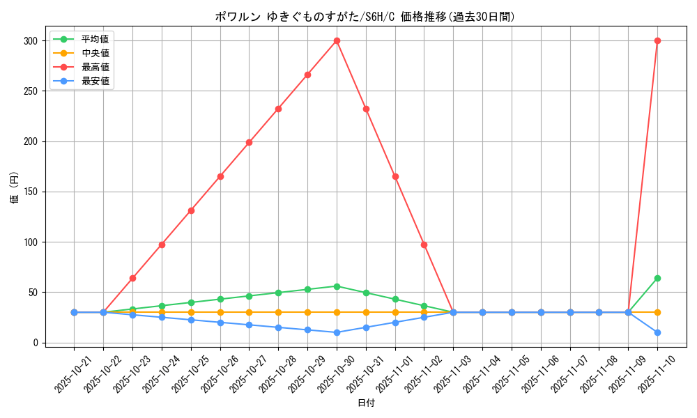 card_42147_series_61336_rarity_65214_graph