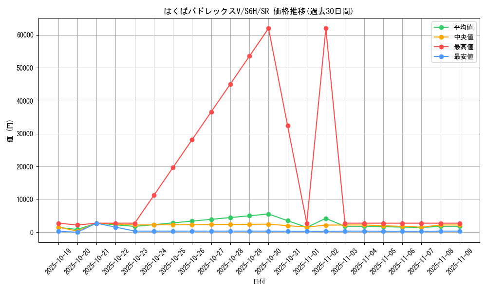 card_42155_series_61336_rarity_71891_graph
