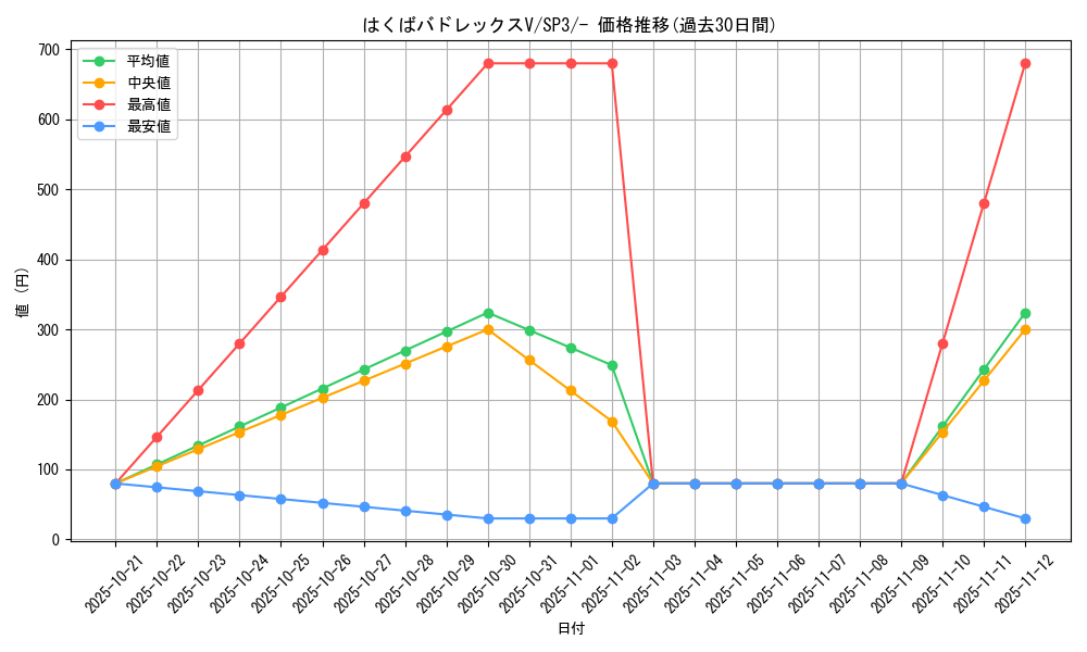 card_42155_series_61338_rarity_95225_graph