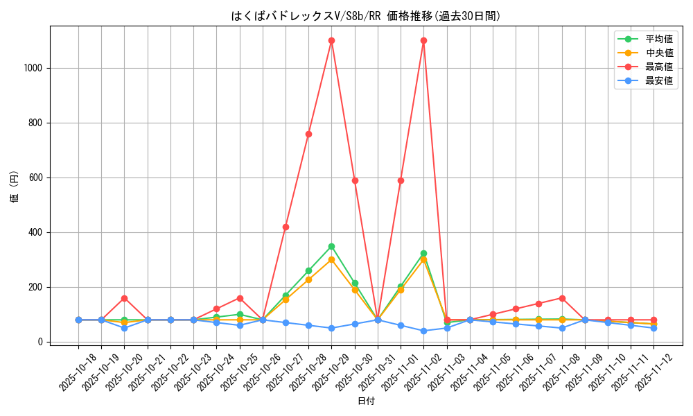 card_42155_series_61353_rarity_73311_graph