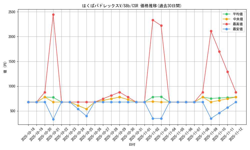 card_42155_series_61353_rarity_84679_graph