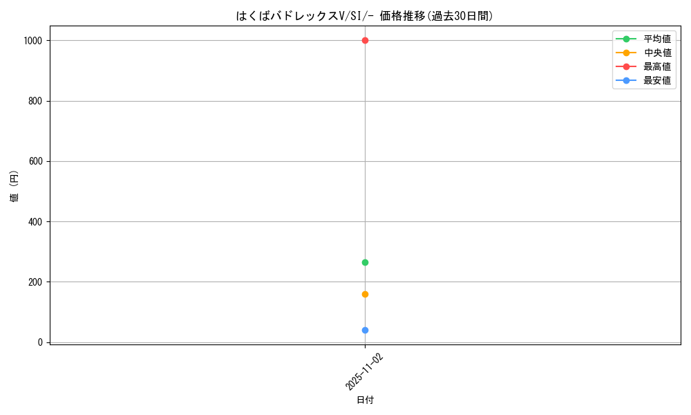 card_42155_series_61354_rarity_95225_graph