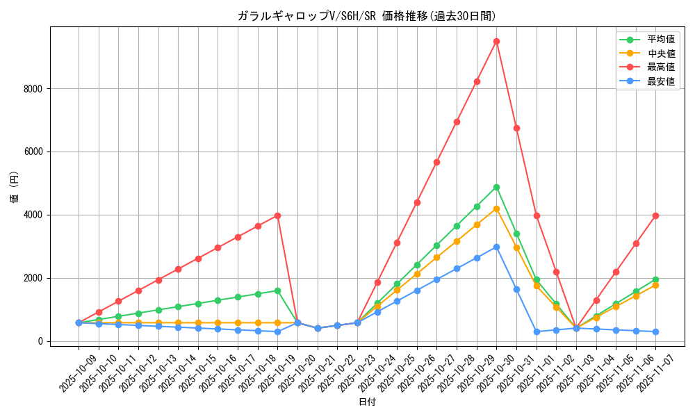 card_42157_series_61336_rarity_71891_graph