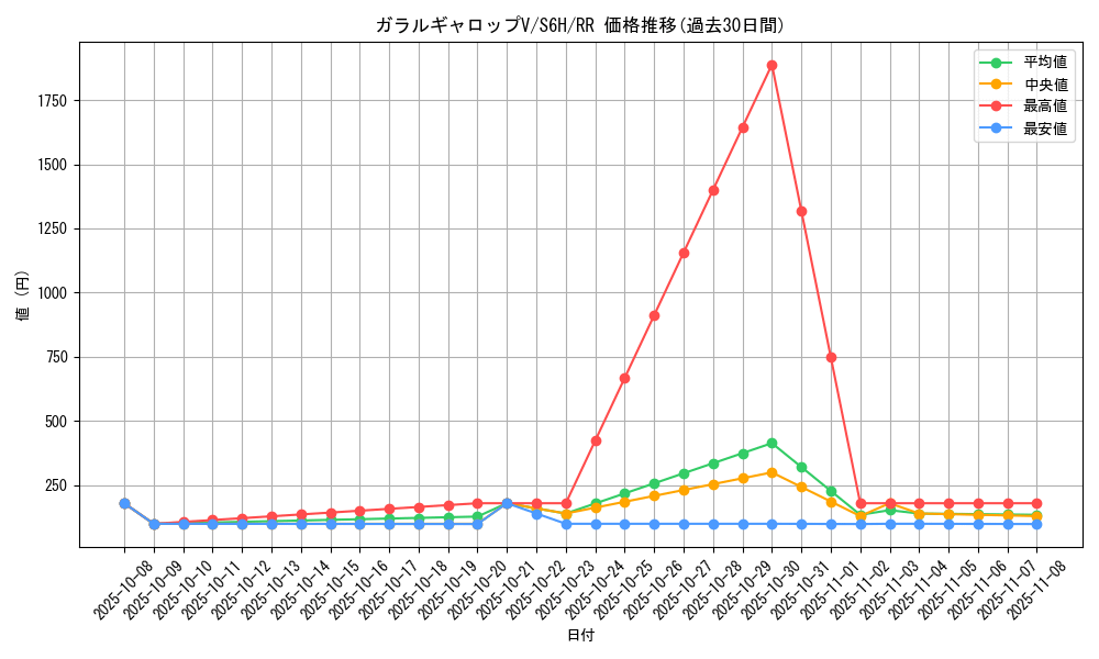 card_42157_series_61336_rarity_73311_graph