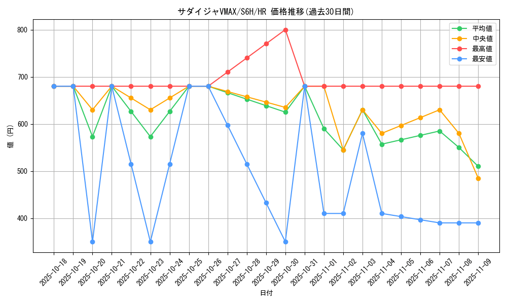 card_42172_series_61336_rarity_77945_graph