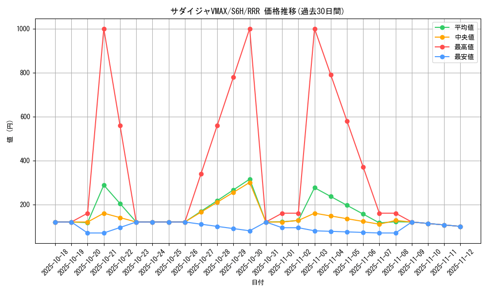 card_42172_series_61336_rarity_81866_graph