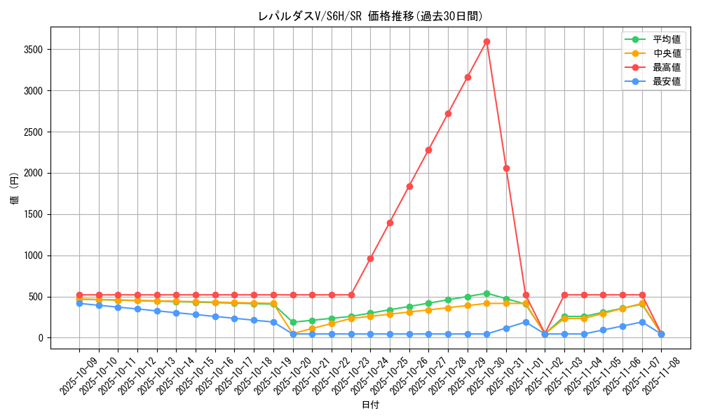 card_42175_series_61336_rarity_71891_graph