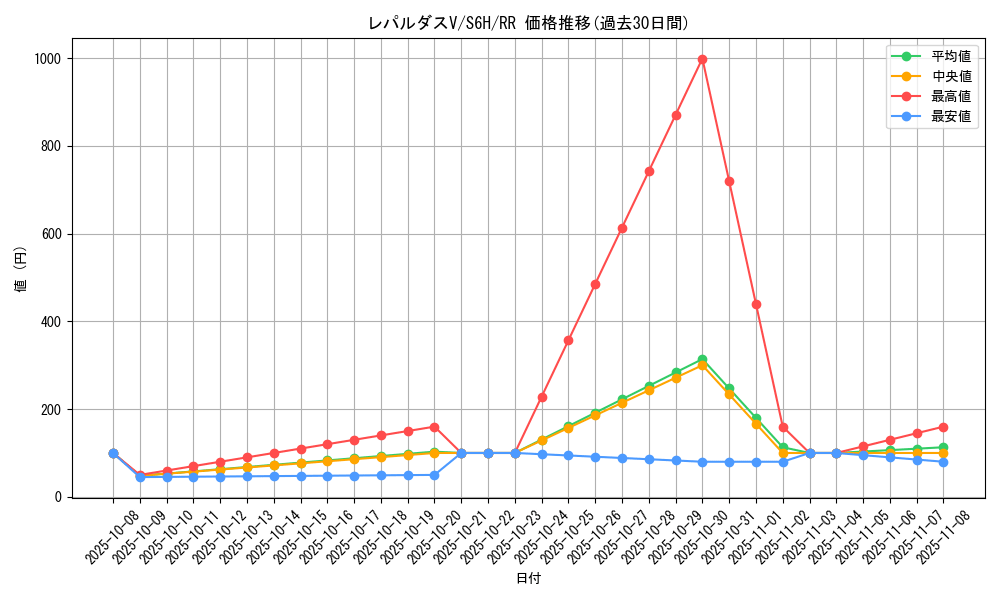card_42175_series_61336_rarity_73311_graph