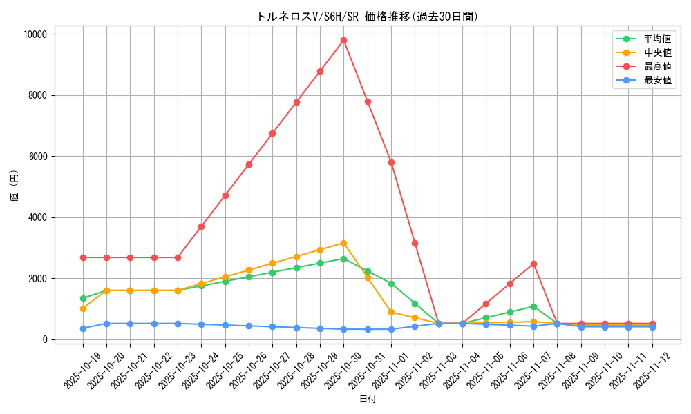 card_42185_series_61336_rarity_71891_graph