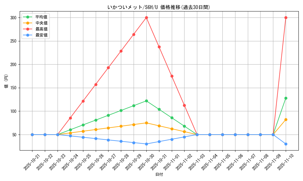 card_42189_series_61336_rarity_65215_graph