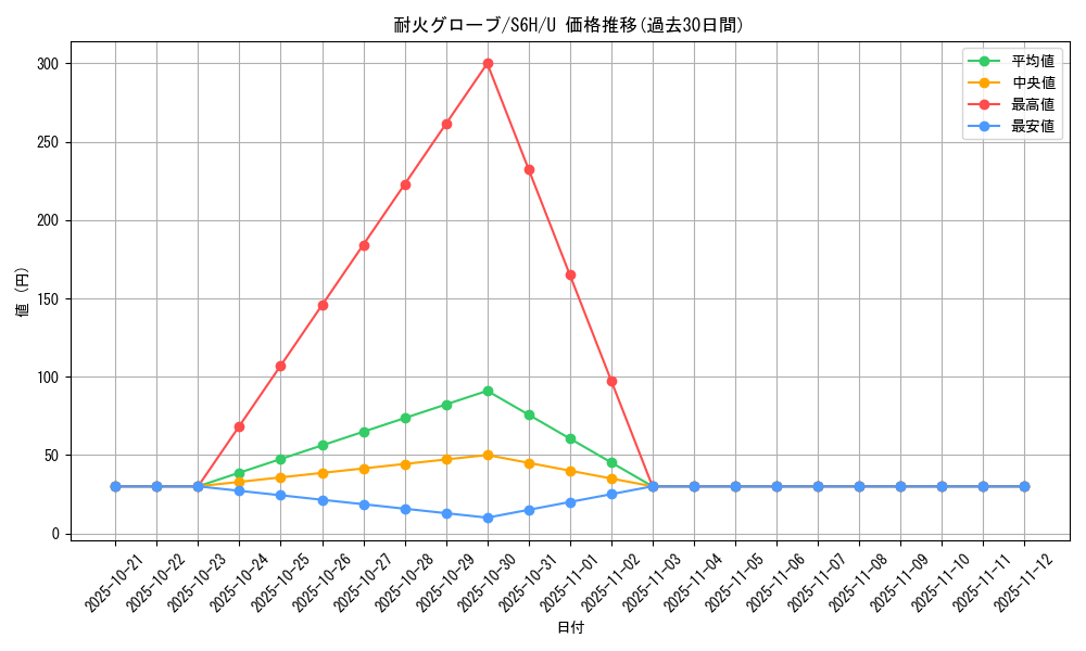card_42191_series_61336_rarity_65215_graph