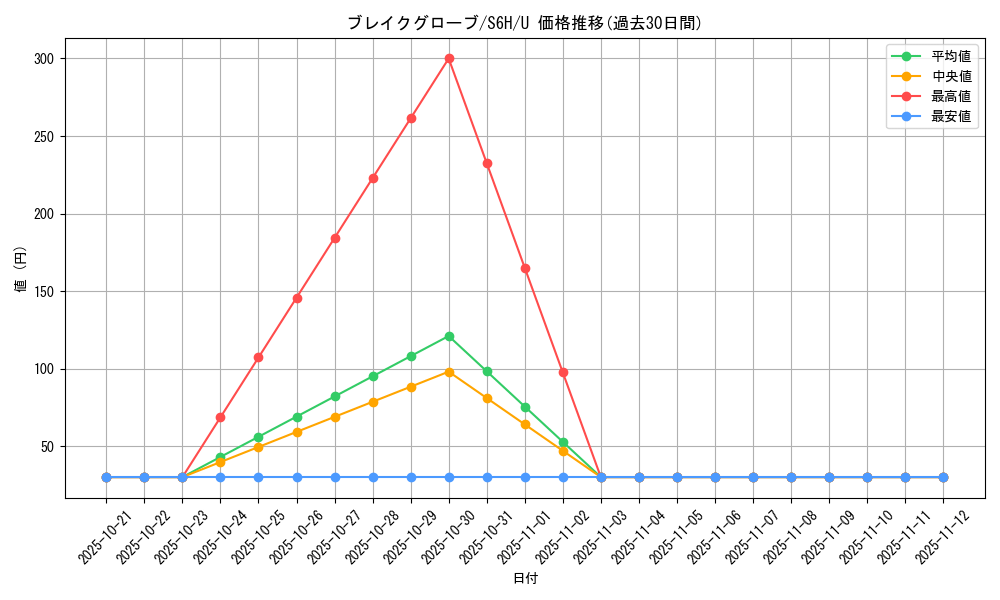 card_42192_series_61336_rarity_65215_graph