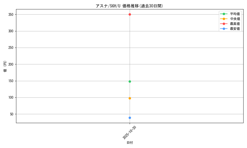 card_42193_series_61336_rarity_65215_graph