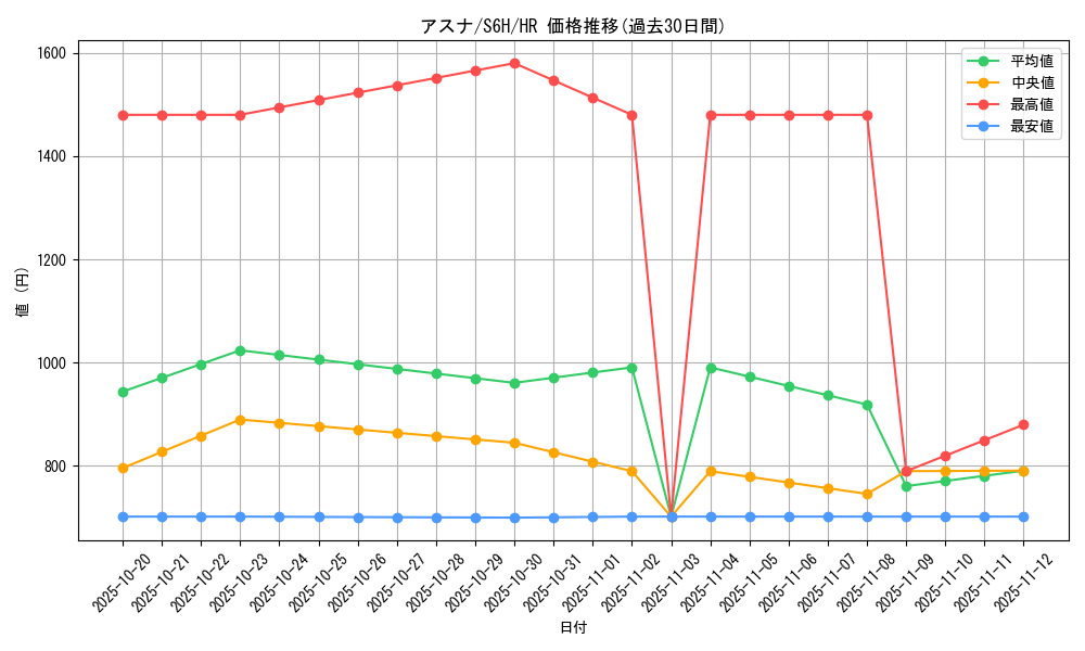 card_42193_series_61336_rarity_77945_graph