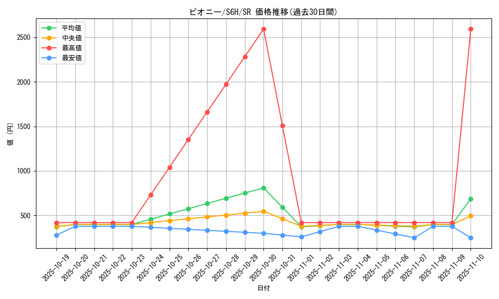 card_42195_series_61336_rarity_71891_graph