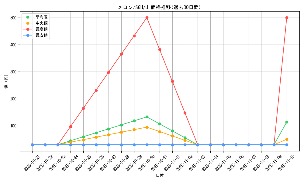card_42196_series_61336_rarity_65215_graph