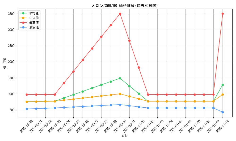 card_42196_series_61336_rarity_77945_graph