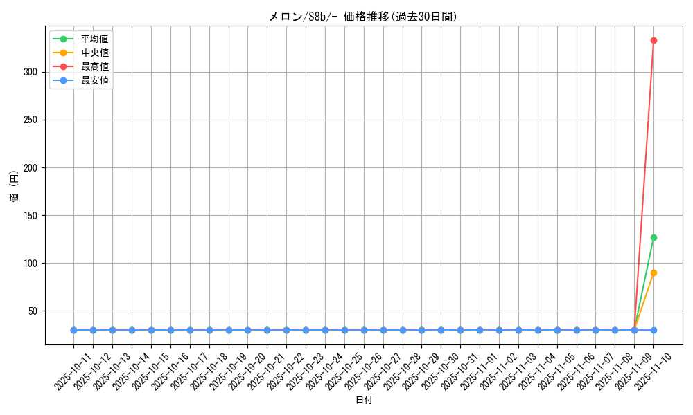 card_42196_series_61353_rarity_95225_graph