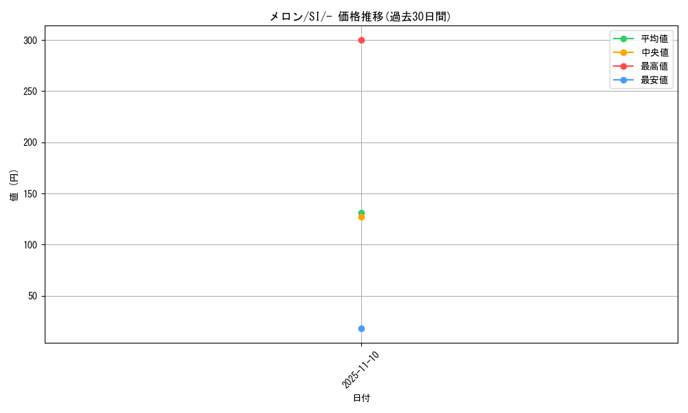 card_42196_series_61354_rarity_95225_graph