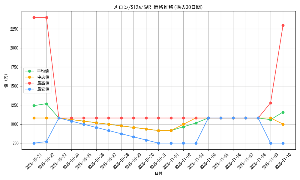 card_42196_series_61372_rarity_86498_graph