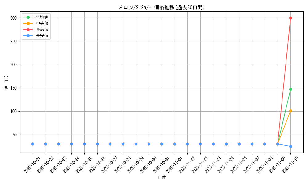 card_42196_series_61372_rarity_95225_graph