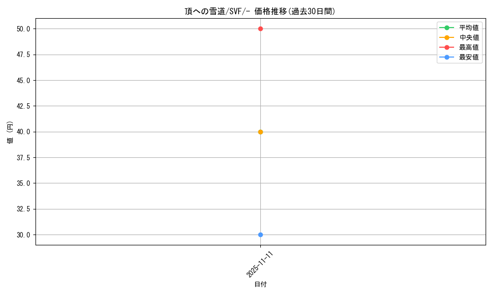 card_42197_series_61394_rarity_95225_graph