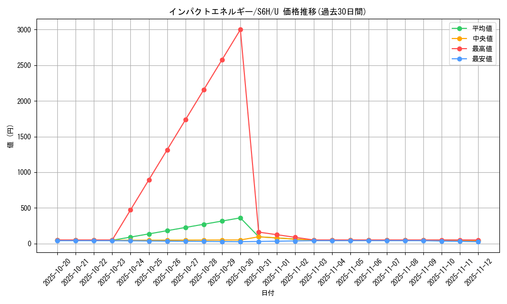 card_42198_series_61336_rarity_65215_graph